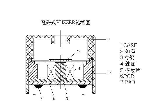 Structural diagram of electromagnetic buzzer